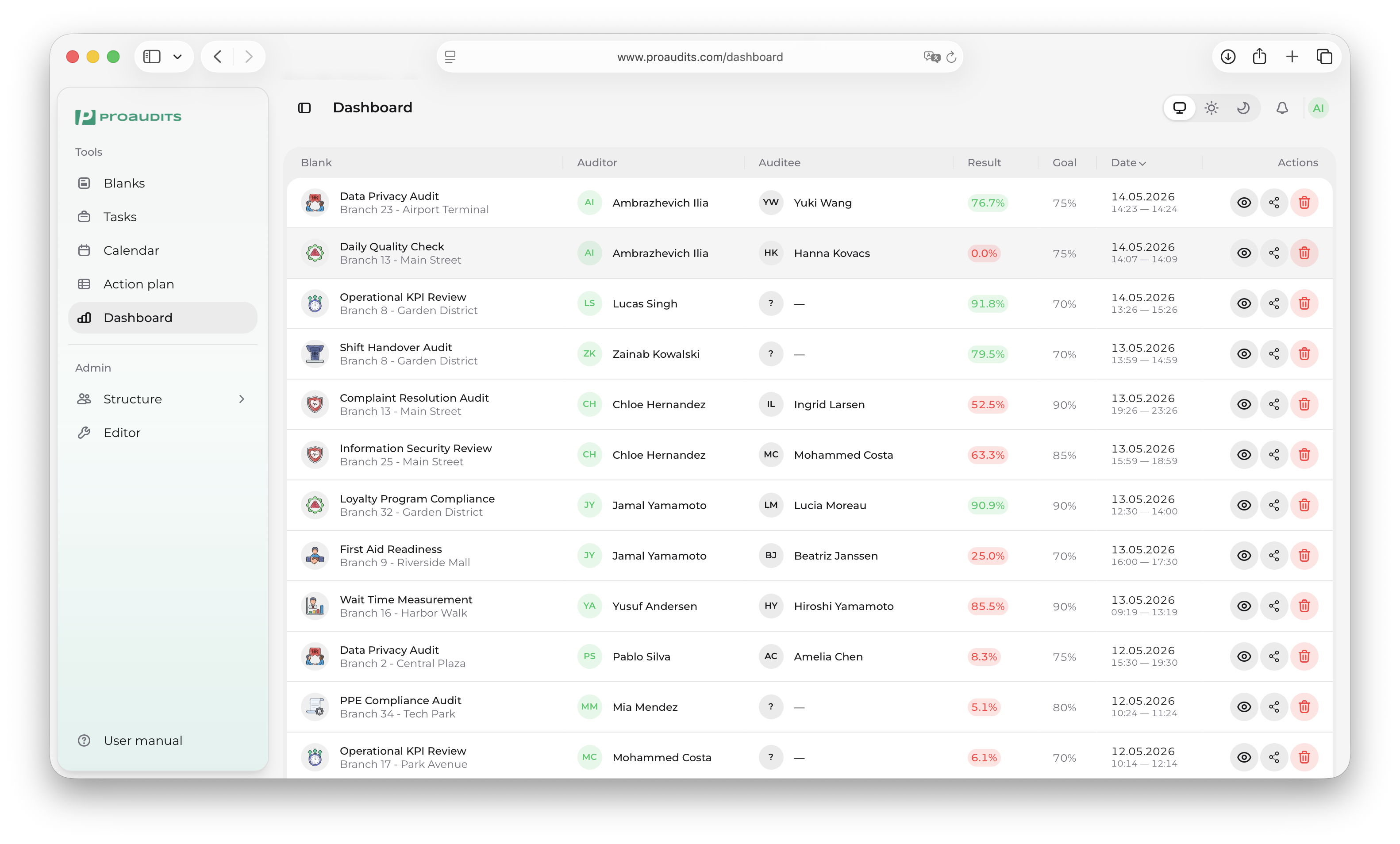 Audits history table with Blank, Auditor, Auditee, Result, Goal, Date and Actions columns